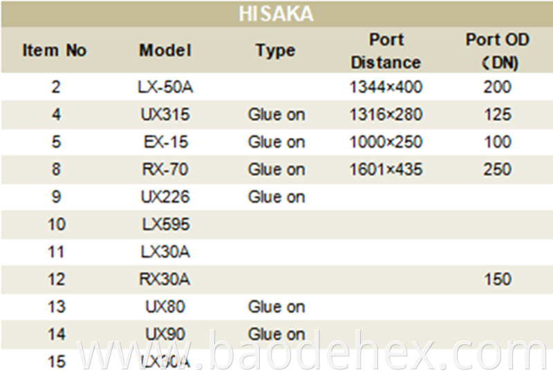 Hisaka Heat Exchanger Gasekts